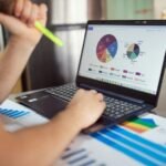 market performance analysis review