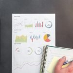 performance analysis for entities