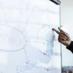 benchmarking innovation strategies analysis