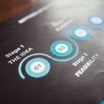 sector outlook with statistics